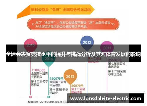 全运会决赛竞技水平的提升与挑战分析及其对体育发展的影响