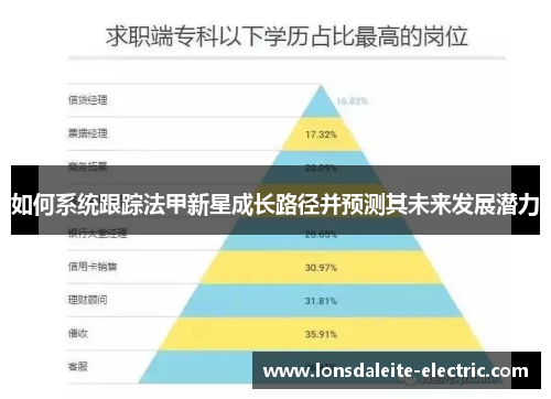 如何系统跟踪法甲新星成长路径并预测其未来发展潜力