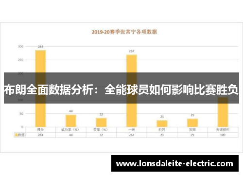 布朗全面数据分析：全能球员如何影响比赛胜负