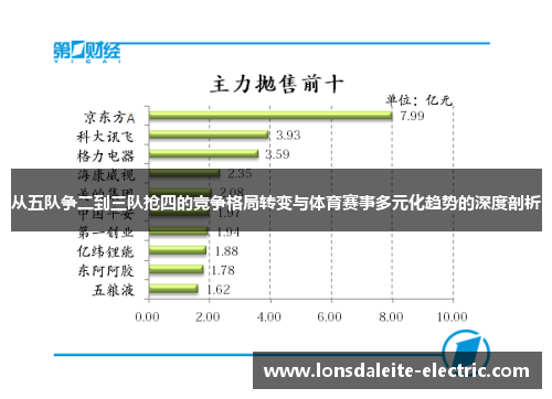 从五队争二到三队抢四的竞争格局转变与体育赛事多元化趋势的深度剖析