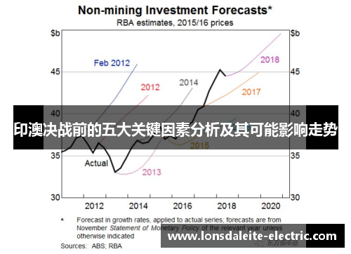印澳决战前的五大关键因素分析及其可能影响走势