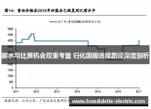薪水与比赛机会双重考量 归化国脚选择路径深度剖析