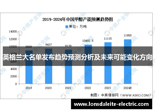 英格兰大名单发布趋势预测分析及未来可能变化方向